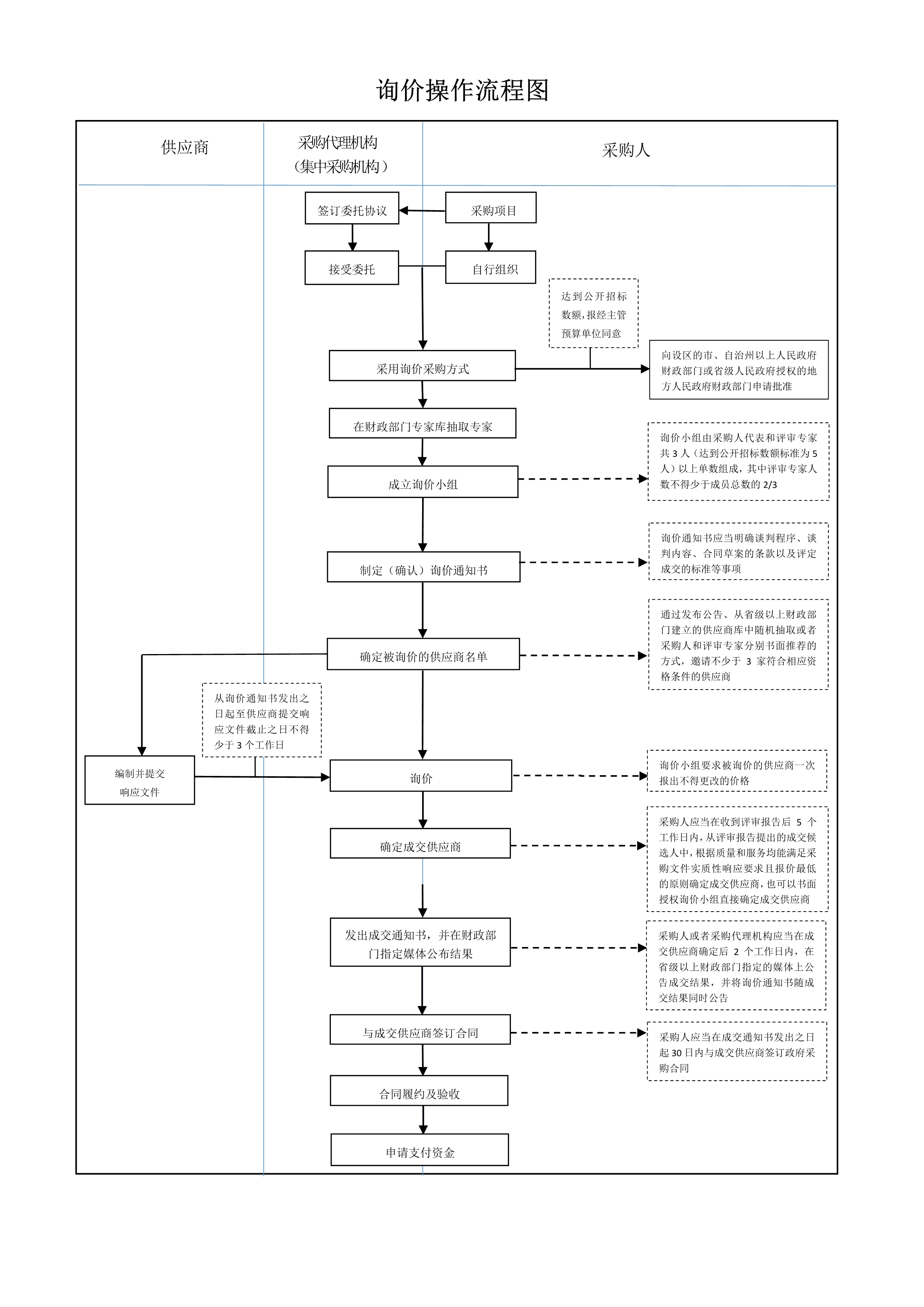 060722282223_0詢價操作流程圖_1.Jpeg